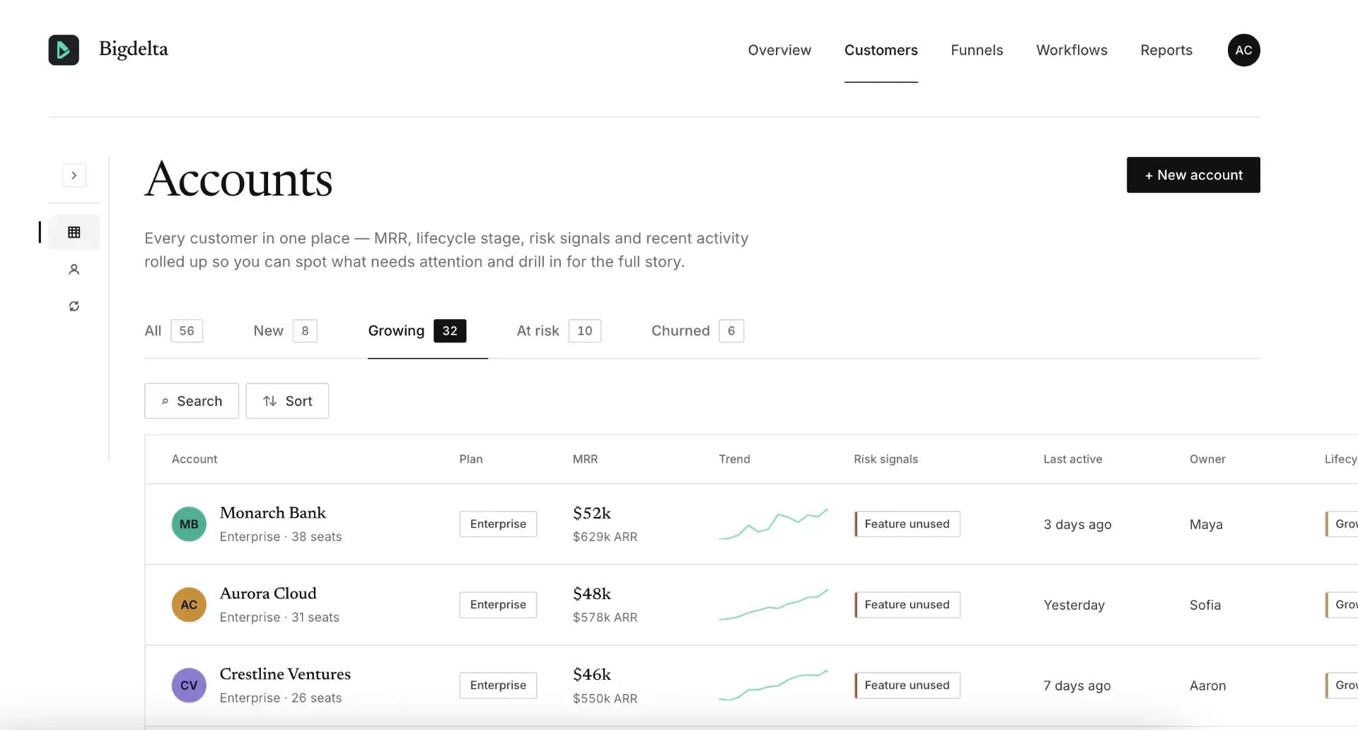 Bigdelta customer profiles dashboard