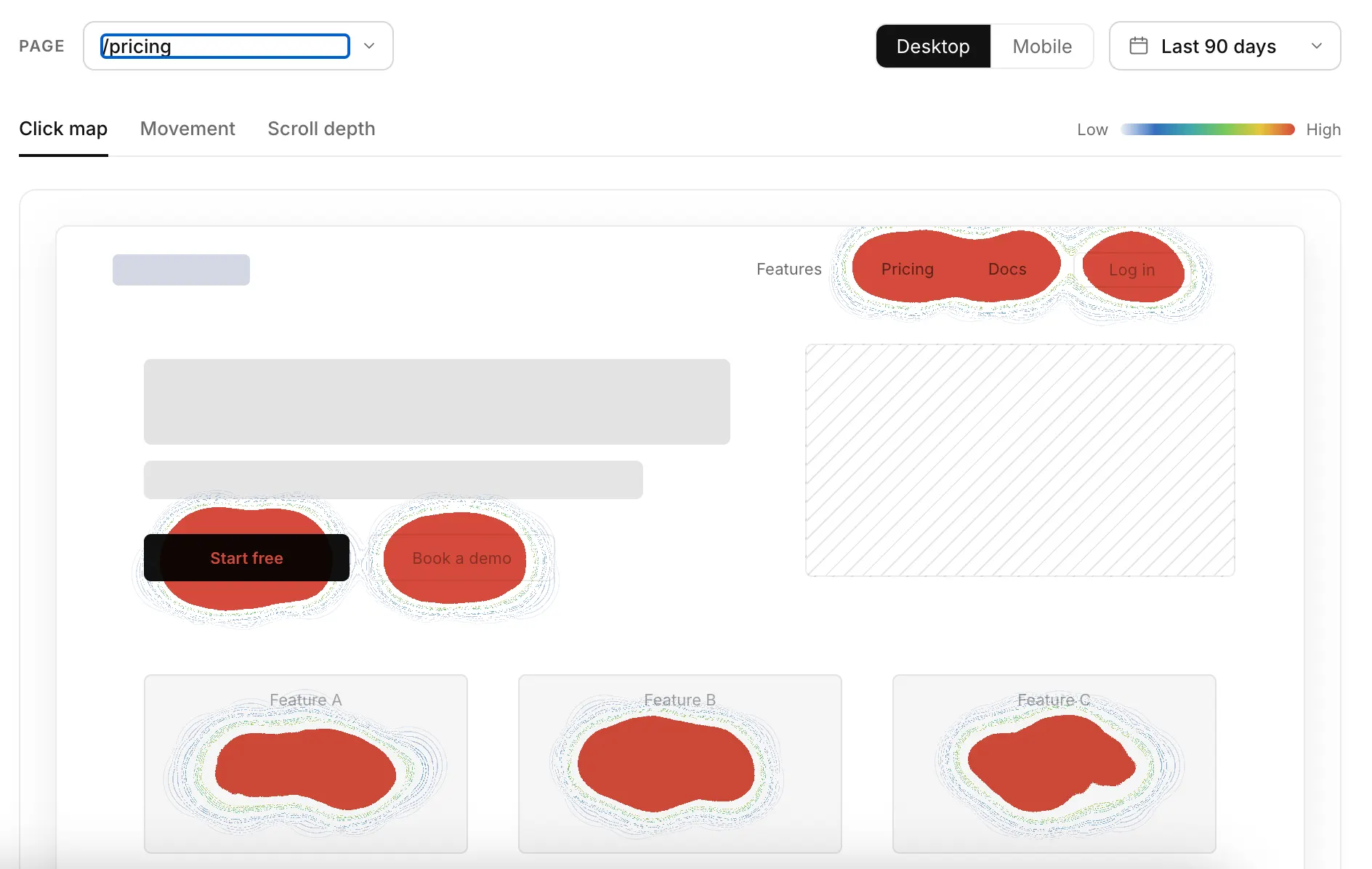 Bigdelta visitor behavior analytics